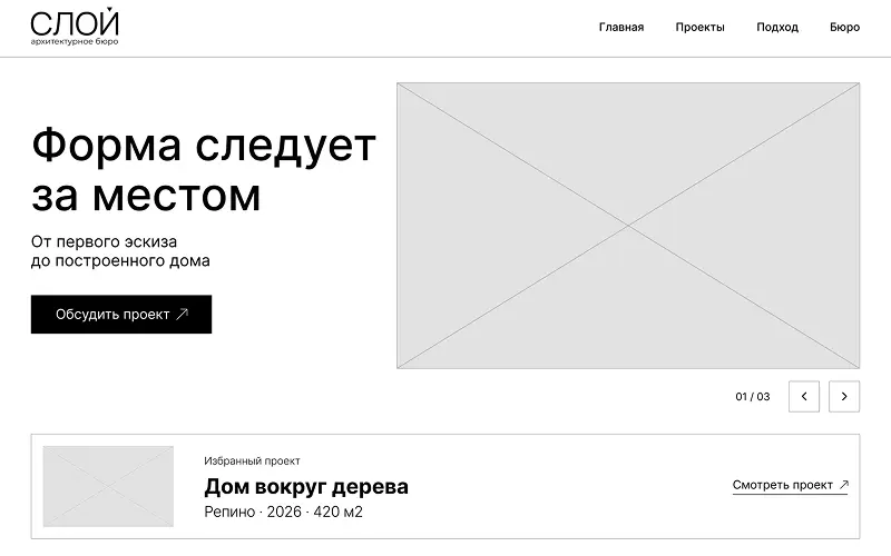 Схема структуры лендинга: порядок блоков страницы